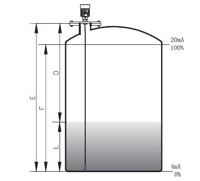 杆式導(dao)波雷達(da)物位計(ji)測量原(yuan)理