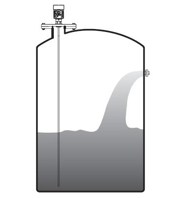 防腐(fu)導波雷達(da)物位計安(an)裝圖