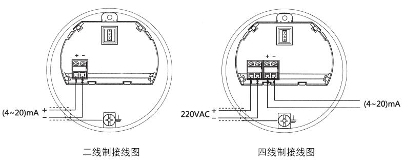 雙纜(lan)導波雷達(da)物位計二(er)線制、四線(xian)制接線圖(tu)
