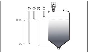 透鏡(jing)雷達液(ye)位計測(ce)量原理(li)圖
