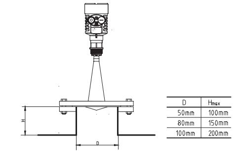 衛生型(xing)平面雷(lei)達物位(wei)計安裝(zhuang)圖