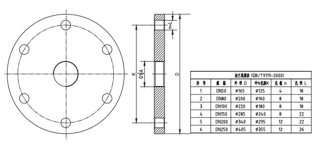 水(shui)滴天線(xian)雷達物(wu)位計法(fa)蘭選型(xing)圖