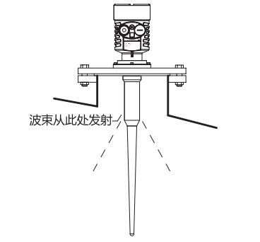 防(fang)腐棒式(shi)雷達物(wu)位計安(an)裝圖