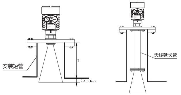喇叭天(tian)線雷達物(wu)位計安裝(zhuang)圖