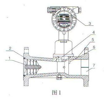 智能(neng)旋進(jin)旋渦(wo)氣體(ti)流量(liang)計結(jie)構圖(tu)