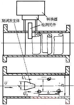 智能(neng)渦街流(liu)量計結(jie)構圖