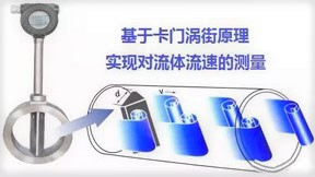 渦街流(liu)量計工作(zuo)原理圖