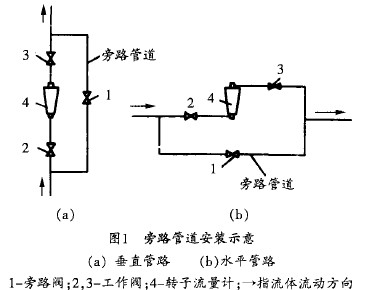轉(zhuan)子流(liu)量計(ji)旁路(lu)管道(dao)安裝(zhuang)示意(yi)圖