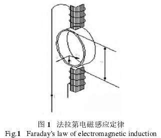 電磁流量(liang)計工作原(yuan)理圖