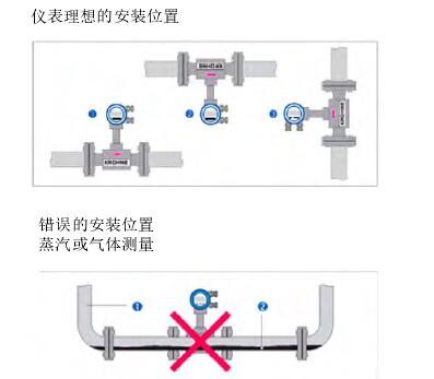 渦街(jie)流量(liang)計安(an)裝示(shi)意圖(tu)