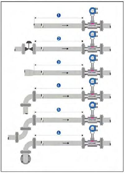 渦(wo)街流(liu)量計(ji)直管(guan)段安(an)裝示(shi)意圖(tu)