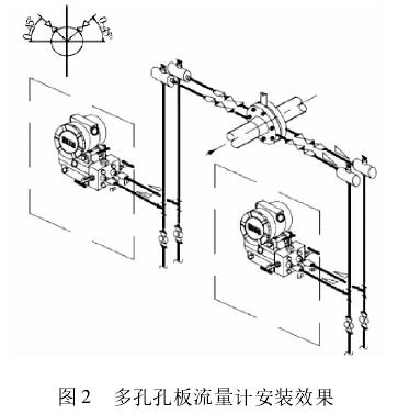 多(duo)孔孔闆(pan)流量計(ji)安裝效(xiao)果圖