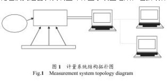 孔(kong)闆流量計(ji)計量系統(tong)圖