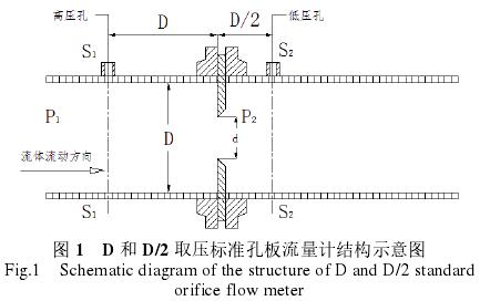 取(qu)壓标準(zhun)孔闆流(liu)量計結(jie)構圖