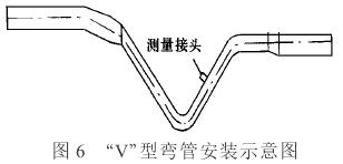 插入(ru)式電(dian)磁流(liu)量計(ji)Ｖ型管(guan)安裝(zhuang)示意(yi)圖