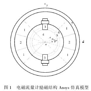 電磁(ci)流量計(ji)勵磁結(jie)構Ansys仿真(zhen)模型圖(tu)
