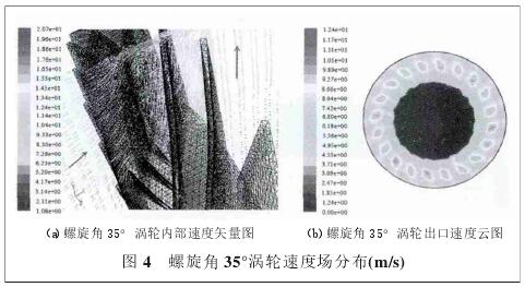 螺旋(xuan)升角35°渦(wo)輪壓力(li)場分布(bu)