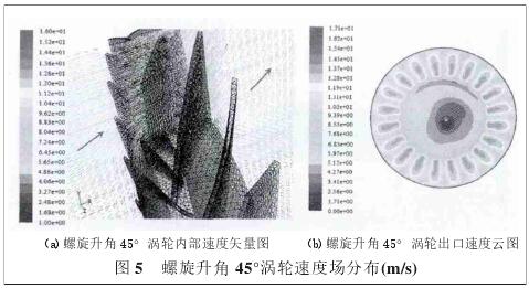 螺旋升(sheng)角45°渦輪(lun)速度場(chang)分布