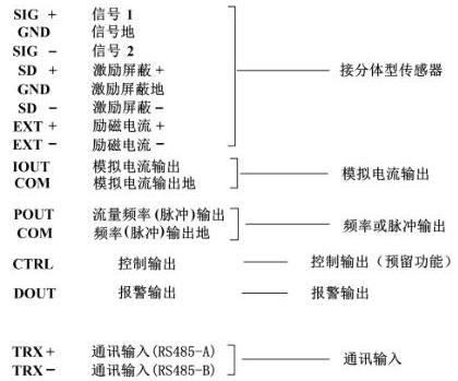 電磁(ci)流量(liang)計各(ge)接線(xian)端子(zi)标示(shi)含義(yi)