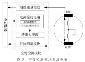 電磁流(liu)量計空管(guan)檢測模塊(kuai)系統框架(jia)圖
