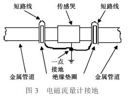 電(dian)磁流(liu)量計(ji)傳感(gan)器接(jie)地圖(tu)示