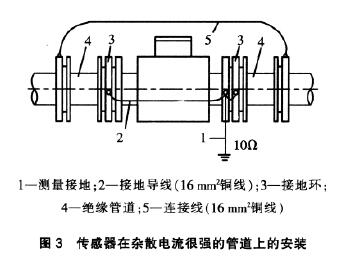 電磁(ci)流量(liang)計傳(chuan)感器(qi)在雜(za)散電(dian)流很(hen)強的(de)管道(dao)上安(an)裝示(shi)意圖(tu)