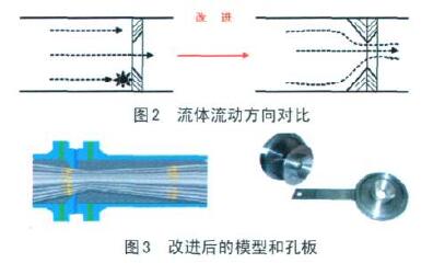 改進(jin)後的模(mo)型和孔(kong)闆流量(liang)計