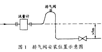 電(dian)磁流(liu)量計(ji)排氣(qi)閥安(an)裝位(wei)置示(shi)意圖(tu)