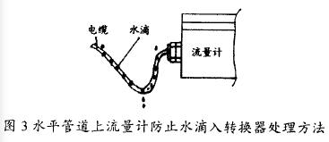 水平(ping)管道(dao)上電(dian)磁流(liu)量計(ji)防止(zhi)水滴(di)入轉(zhuan)換器(qi)處理(li)方法(fa)圖示(shi)