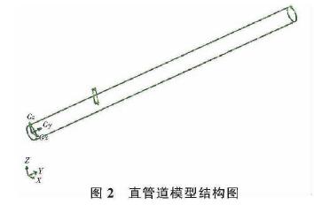 插(cha)入式電(dian)磁流量(liang)計直管(guan)道模型(xing)結構圖(tu)