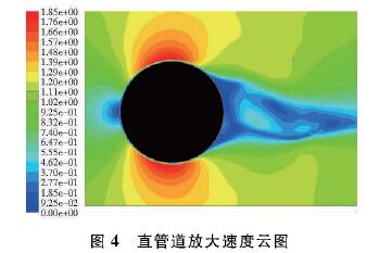 插(cha)入式電(dian)磁流量(liang)計直管(guan)道放大(da)速度雲(yun)圖