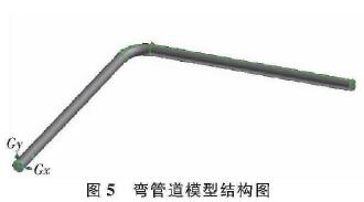 插入式(shi)電磁流(liu)量計彎(wan)管道模(mo)型結構(gou)圖