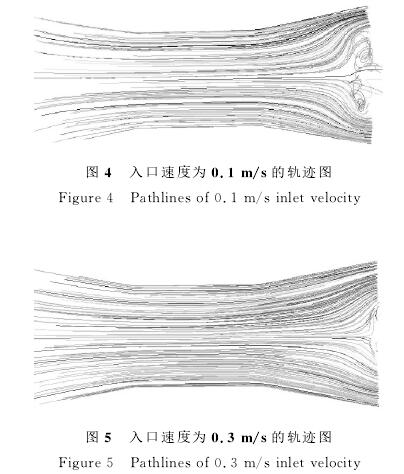 電磁(ci)流量計入(ru)口速度爲(wei)0.1/s/0.3m/s的軌迹圖(tu)