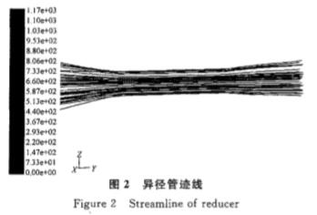 電(dian)磁流(liu)量計(ji)異徑(jing)管迹(ji)線圖(tu)