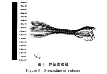 電(dian)磁流(liu)量計(ji)異徑(jing)管迹(ji)線圖(tu)