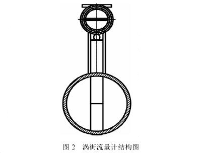 渦街(jie)流量(liang)計結(jie)構圖(tu)