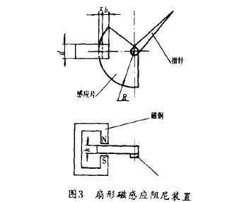 金屬(shu)管轉子(zi)流量計(ji)扇形磁(ci)感應阻(zu)尼裝置(zhi)示意圖(tu)