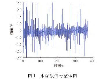 煤漿(jiang)型電(dian)磁流(liu)量計(ji)信号(hao)整體(ti)圖