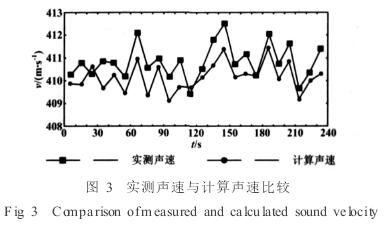 電磁流(liu)量計實(shi)測聲速(su)與計算(suan)聲速比(bi)較圖示(shi)