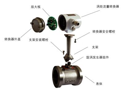 渦街流(liu)量計結(jie)構圖示(shi)