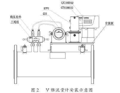 Ｖ錐流(liu)量計安(an)裝示意(yi)圖