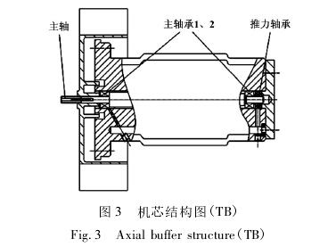 高壓氣(qi)體渦輪(lun)流量計(ji)機芯結(jie)構圖