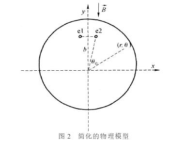 插入(ru)式電(dian)磁流(liu)量計(ji)簡化(hua)的物(wu)理模(mo)型圖(tu)