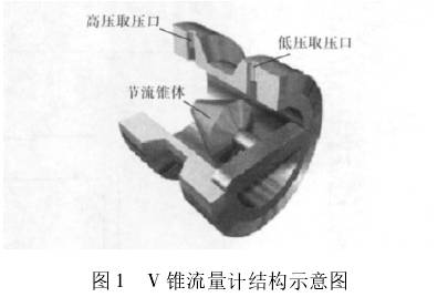 V錐(zhui)流量計(ji)結構示(shi)意圖