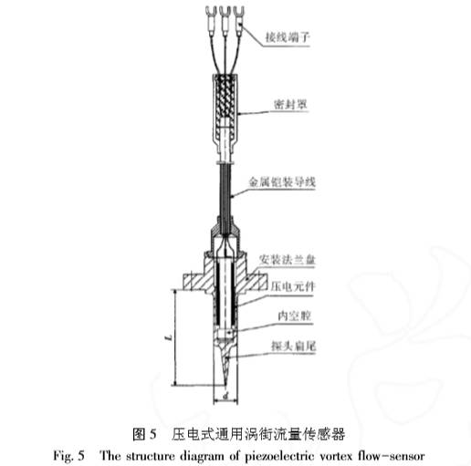 壓電式(shi)通用渦街(jie)流量計傳(chuan)感器圖示(shi)