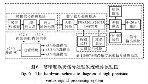 高精(jing)度渦街流(liu)量計信号(hao)出禮系統(tong)硬件原理(li)圖