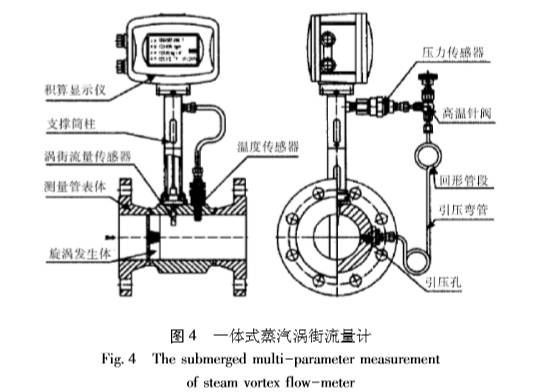一體式(shi)蒸汽渦街(jie)流量計圖(tu)示
