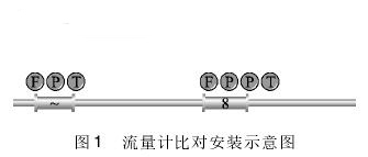 高(gao)壓天(tian)然氣(qi)流量(liang)計比(bi)對安(an)裝示(shi)意圖(tu)