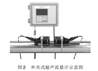 高壓(ya)天然(ran)氣流(liu)量計(ji)示意(yi)圖