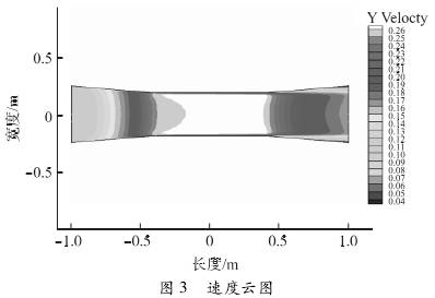 電磁流(liu)量計速(su)度雲圖(tu)